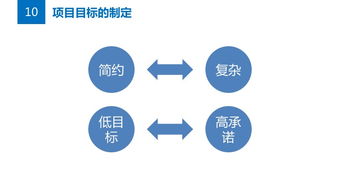 公關(guān)解決方案策劃全攻略 從洞察到執(zhí)行的活動(dòng)設(shè)計(jì)